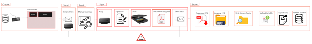 How-to-Use-Docusign-to-Automate-Signatures-in-2024-002.png