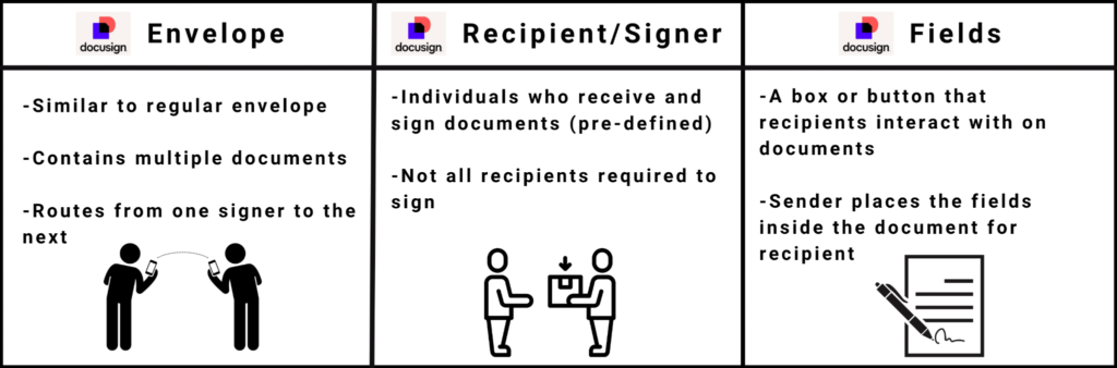 How-To-Use-Docusign-For-Beginners-001.png