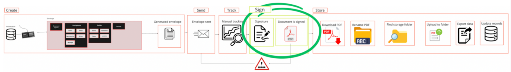 How-to-Use-Docusign-to-Automate-Signatures-in-2024-006.png