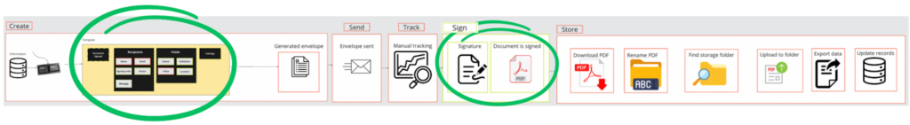 How-to-Use-Docusign-to-Automate-Signatures-in-2024-010.png