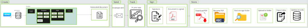 How-to-Use-Docusign-to-Automate-Signatures-in-2024-012.png