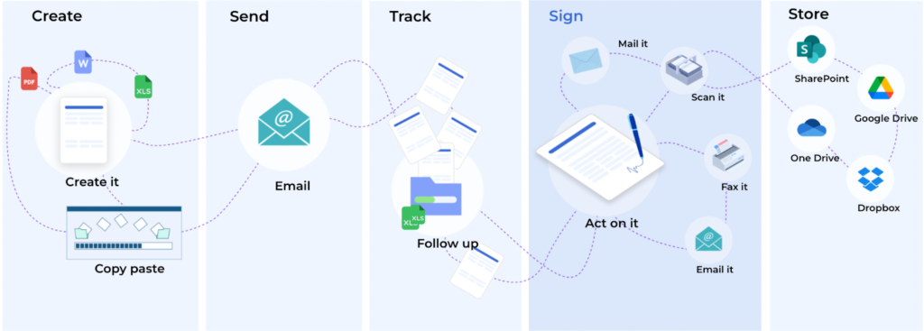 How-to-Use-Docusign-to-Automate-Signatures-in-2024-001.png