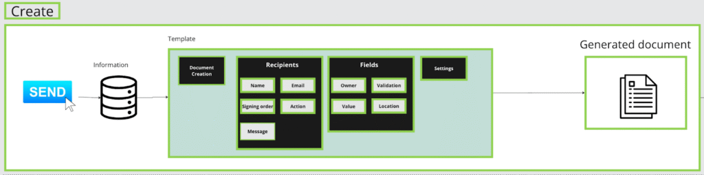 How-to-Use-Docusign-to-Automate-Signatures-in-2024-012.png