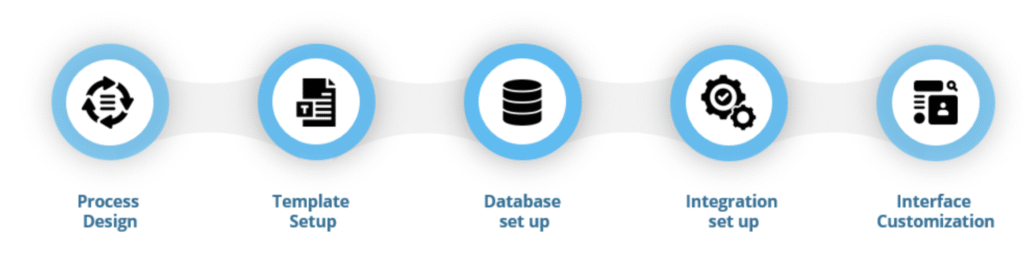 The-5-Steps-To-Automate-Any-Business-Document-001.png