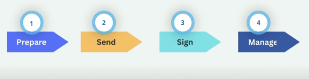 The-5-Steps-To-Automate-Any-Business-Document-003.png