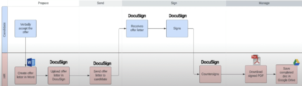 The-5-Steps-To-Automate-Any-Business-Document-004.png