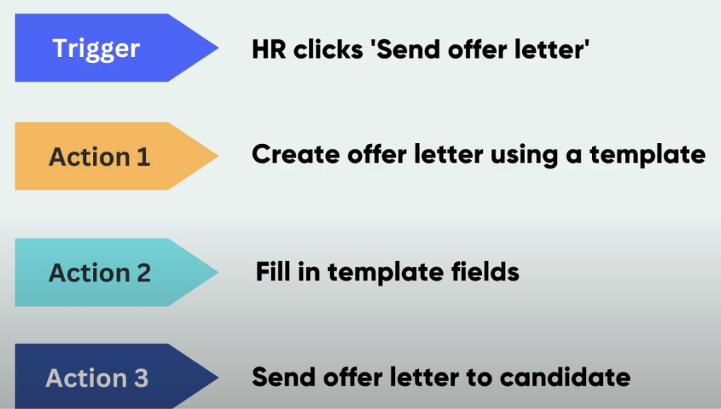 The-5-Steps-To-Automate-Any-Business-Document-012.png