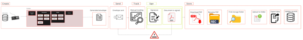 How-to-Use-Docusign-to-Automate-Signatures-in-2024-002.png