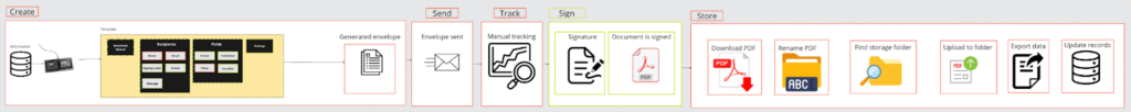 How-to-Use-Docusign-to-Automate-Signatures-in-2024-002.png