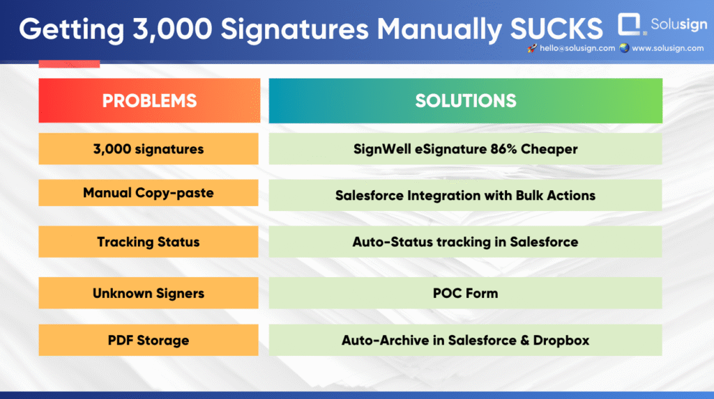 How-To-Automate-eSignatures-Using-SignWell-And-Salesforce-001.png