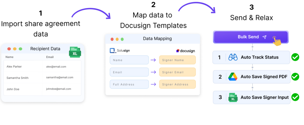 Automate-Share-Purchase-Agreements-with-Docusign-in-4-Easy-Steps-001.