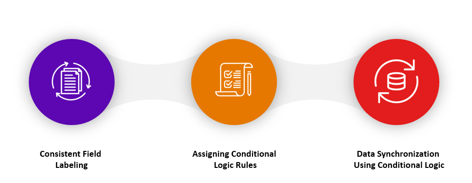 How-to-Use-Docusign-Conditional-Logic-Fields-For-Beginners-017.png
