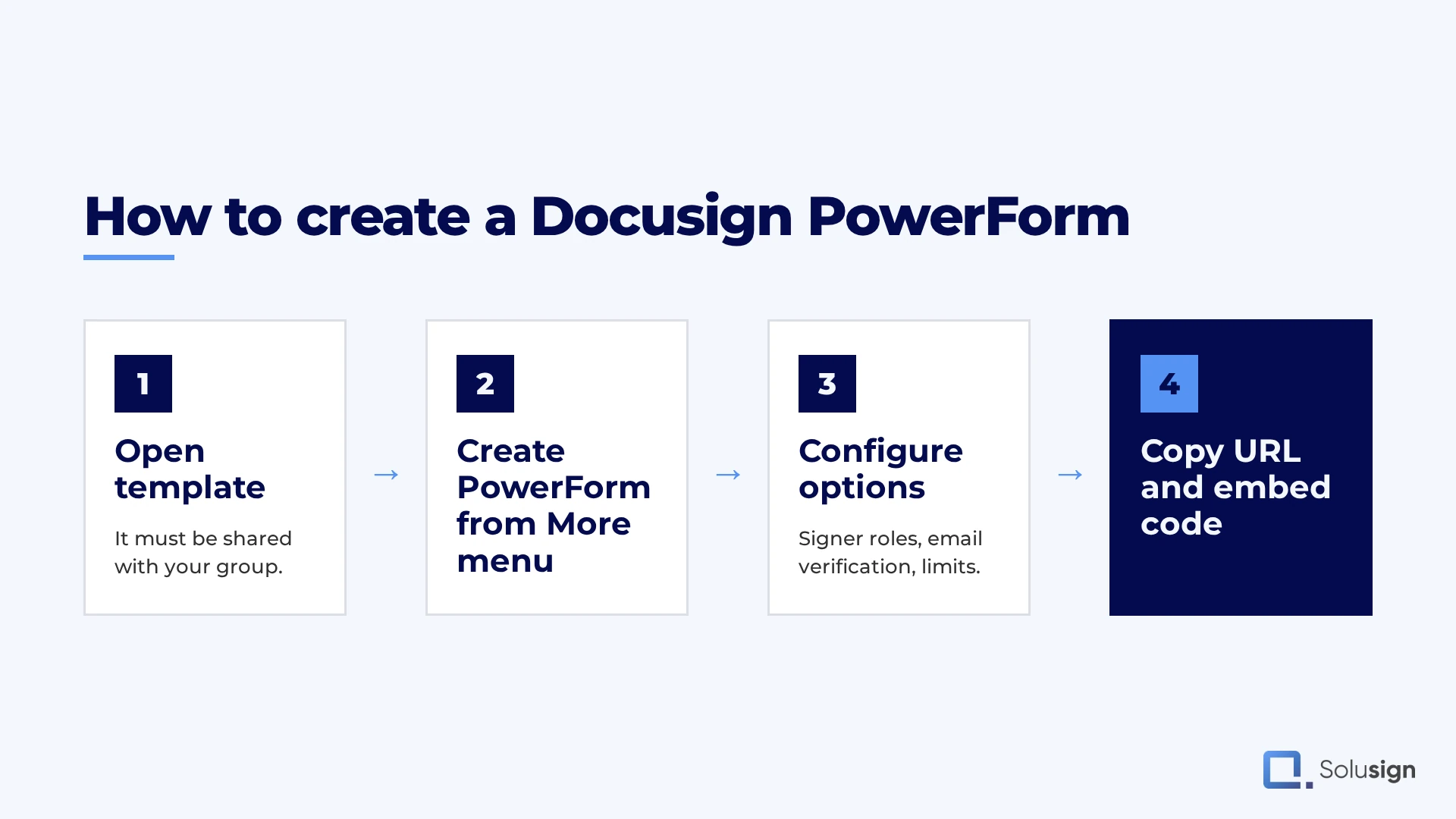 How to create a Docusign PowerForm in four steps