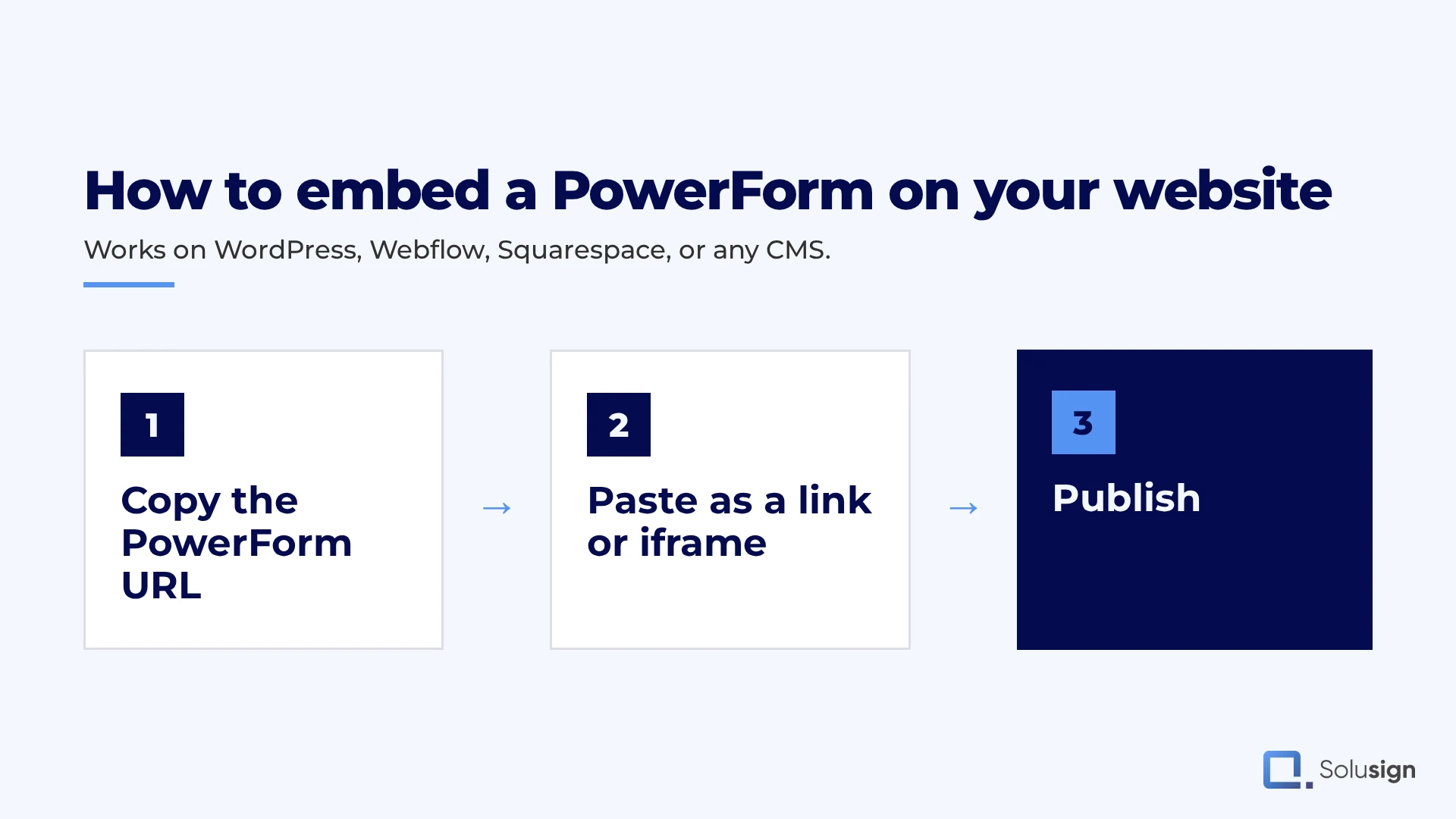 How to embed a Docusign PowerForm on your website in three steps