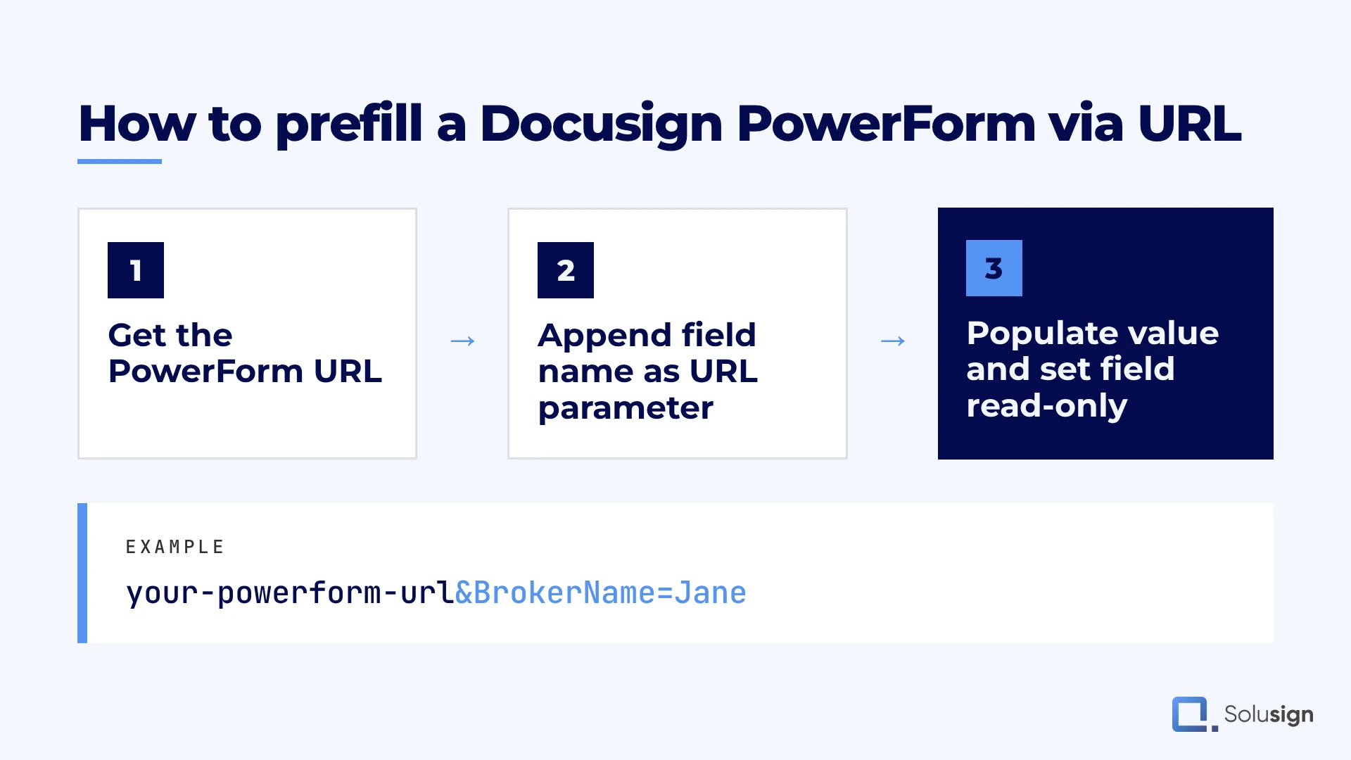 How to prefill a Docusign PowerForm using URL parameters