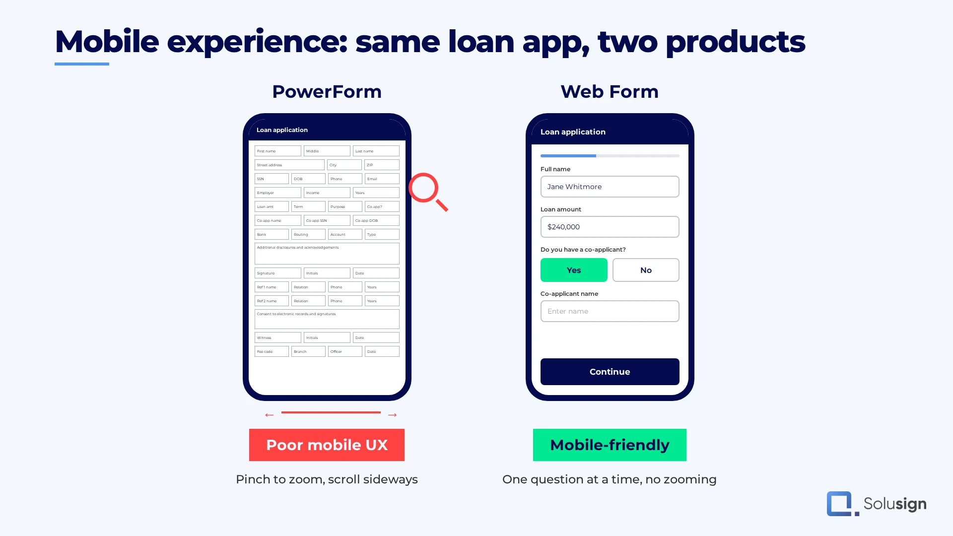 When Docusign charges the envelope for PowerForms versus Web Forms